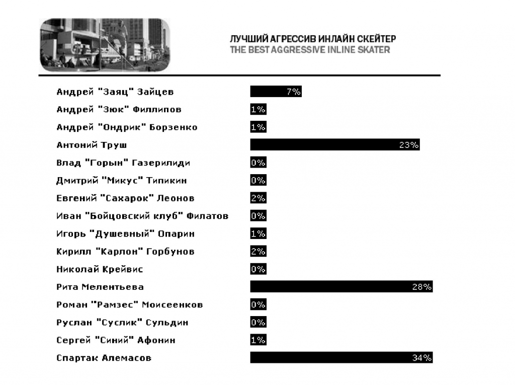 голосование